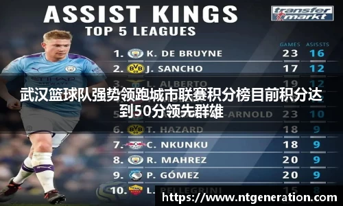 武汉篮球队强势领跑城市联赛积分榜目前积分达到50分领先群雄