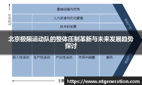 北京极限运动队的整体压制革新与未来发展趋势探讨