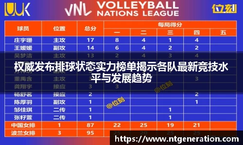 权威发布排球状态实力榜单揭示各队最新竞技水平与发展趋势